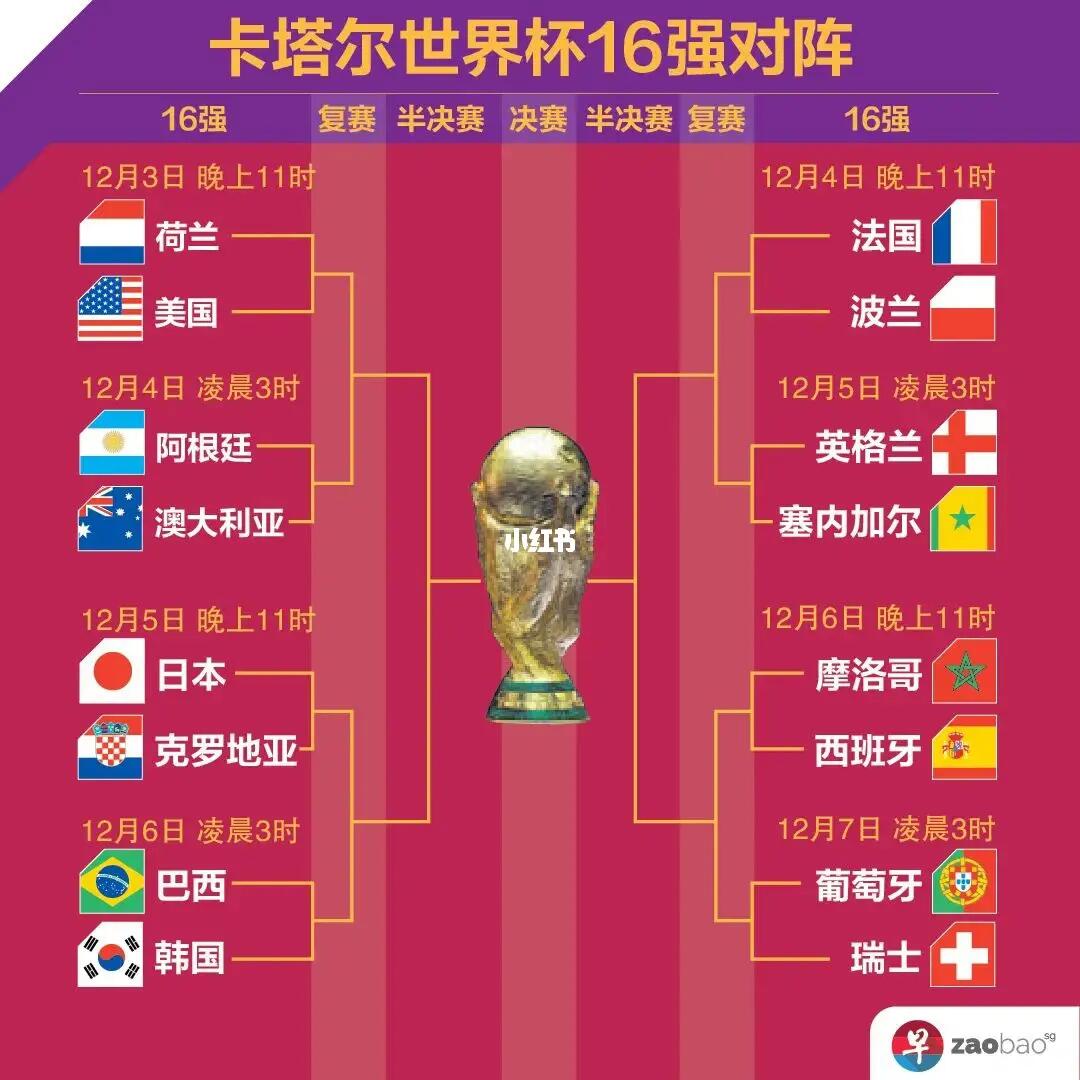 与现代